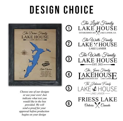 Chart showing design options